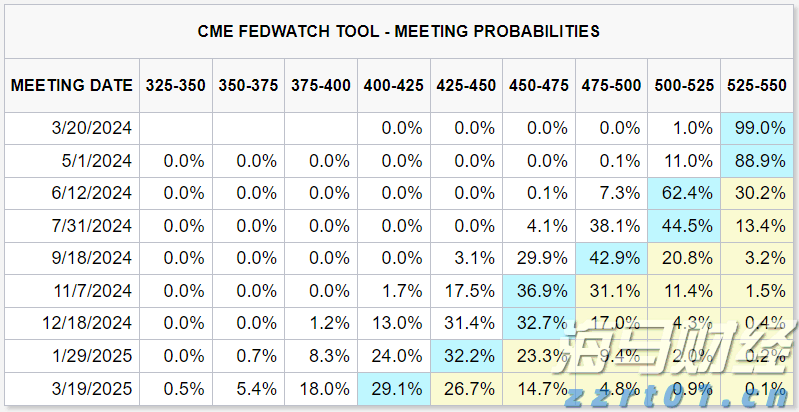 福建高招咨询会25日全面启动