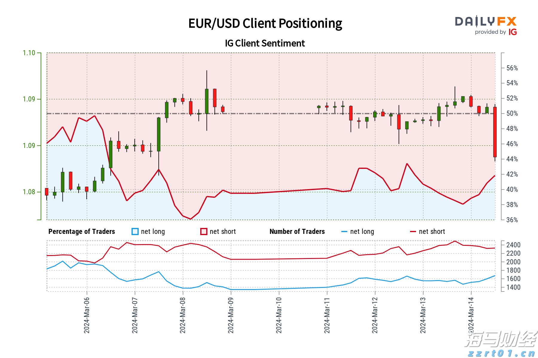 “红色课堂”公共文化免费艺术培训活动举行