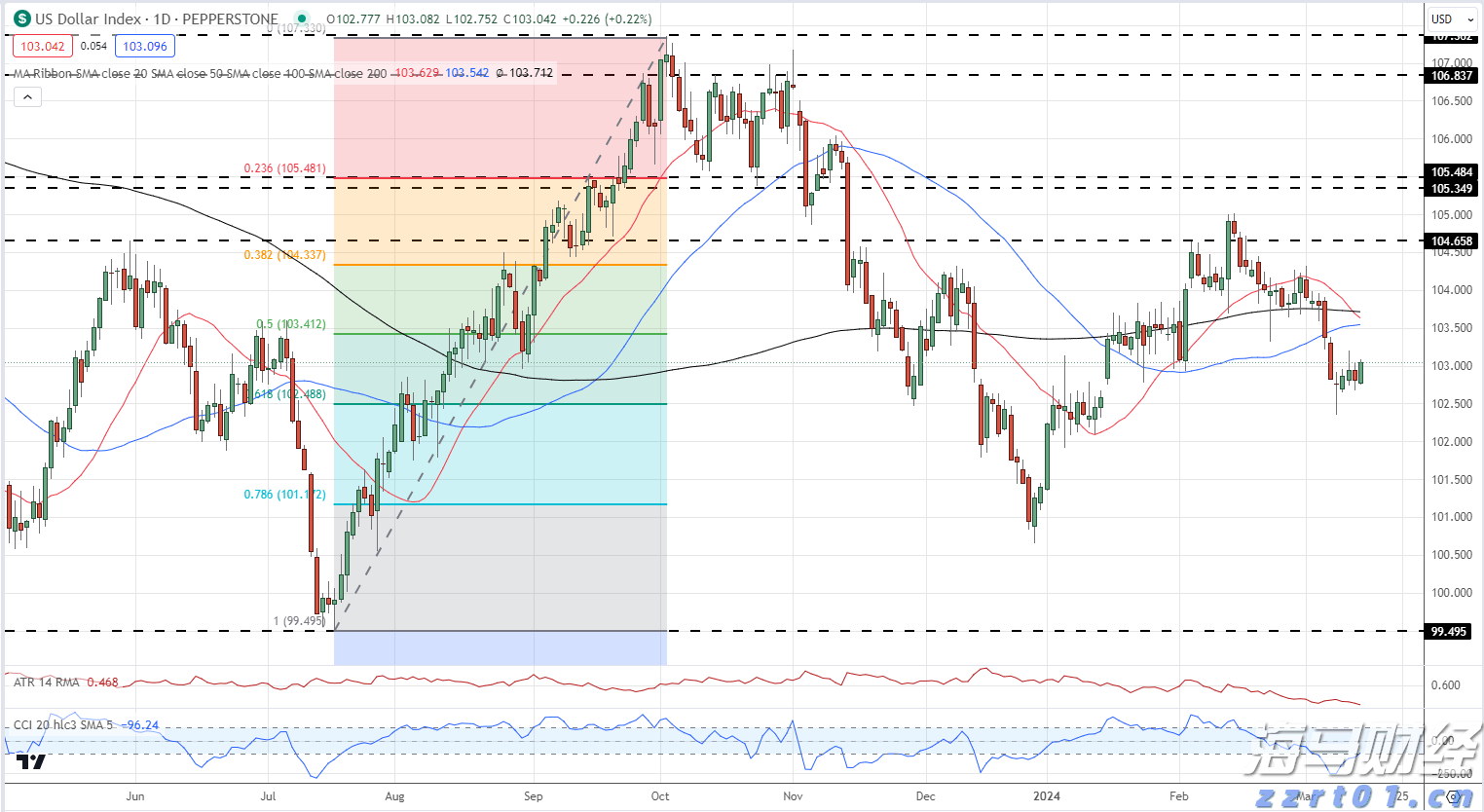 快讯丨朱会东主持召开市委统一战线和民族宗教工作领导小组会议