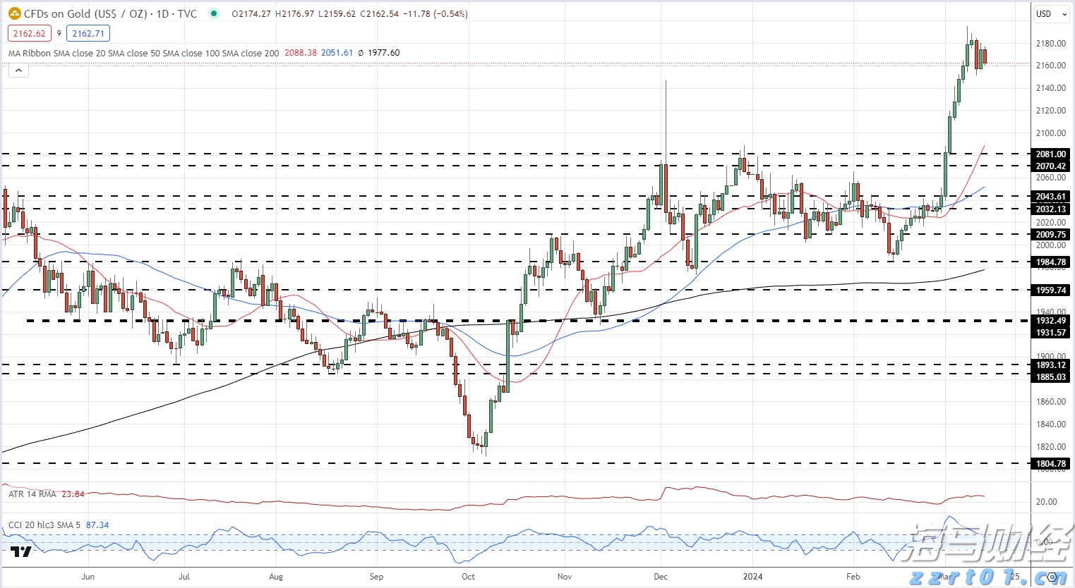 快讯丨朱会东主持召开市委统一战线和民族宗教工作领导小组会议