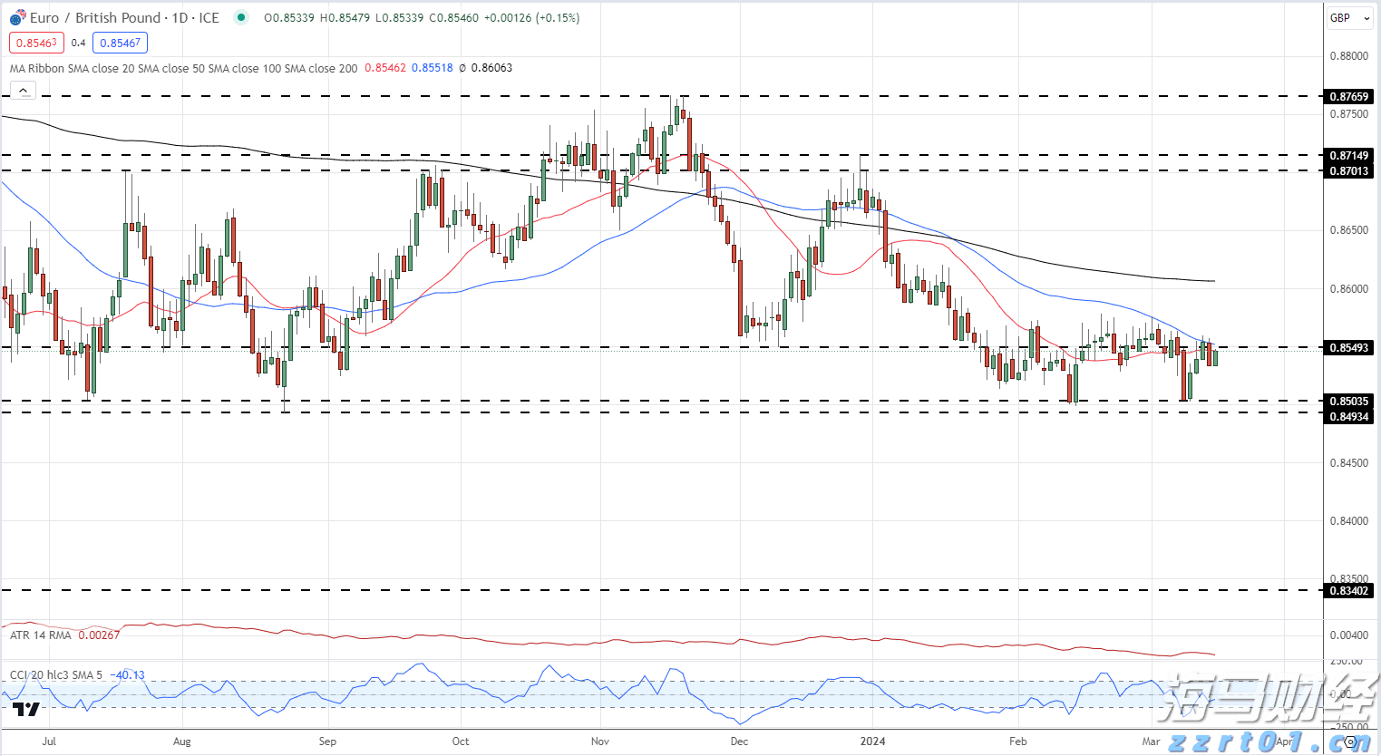 花旗Q2大举抛售纳指看跌期权(QQQ.PUT.US)，仍然重仓英伟达(NVDA.US)、微软(MSFT.US)等科技巨头