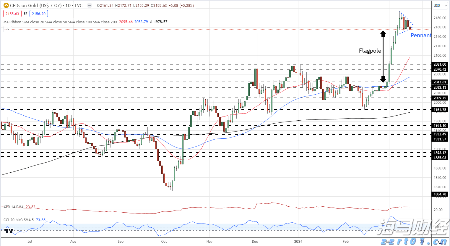 流媒体市场迎来重大转变:派拉蒙投资77亿美元独占UFC赛事