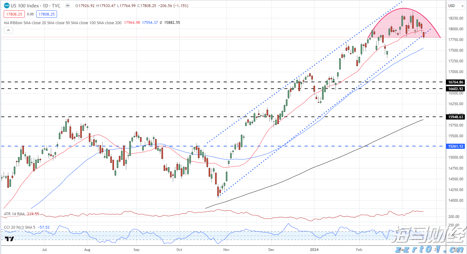 流媒体市场迎来重大转变:派拉蒙投资77亿美元独占UFC赛事