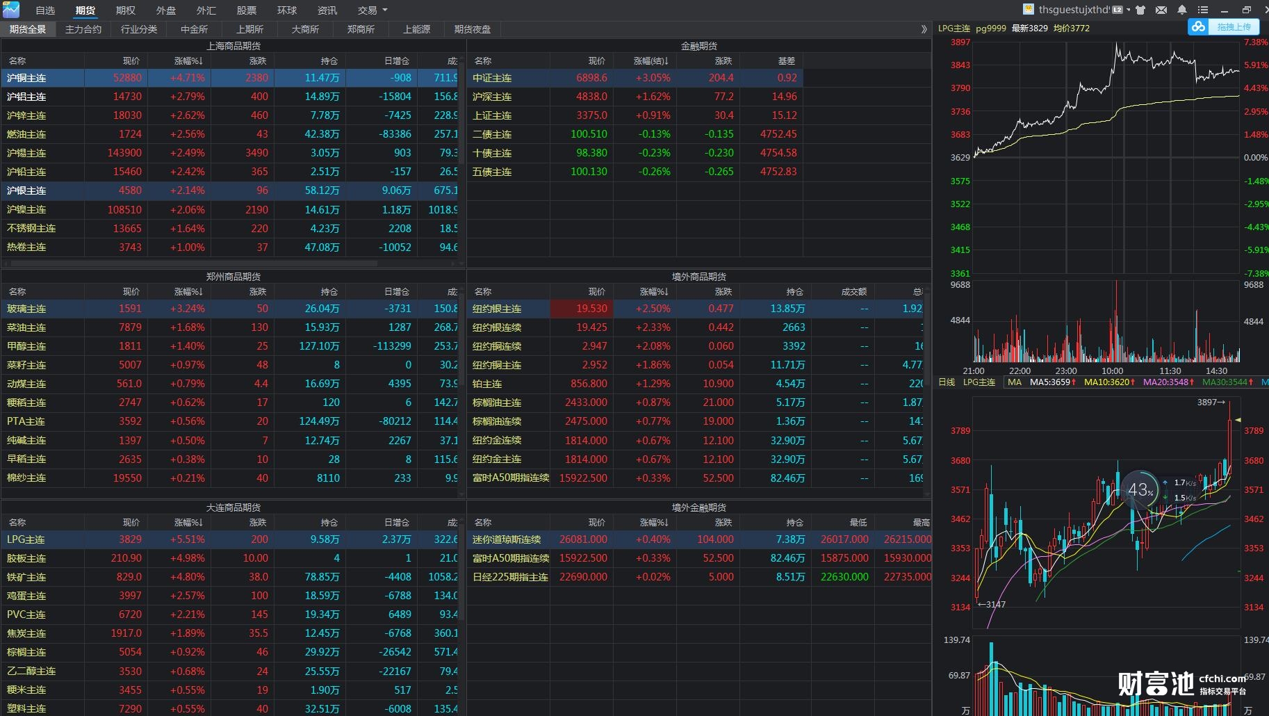 广州多区雷雨大风预警生效