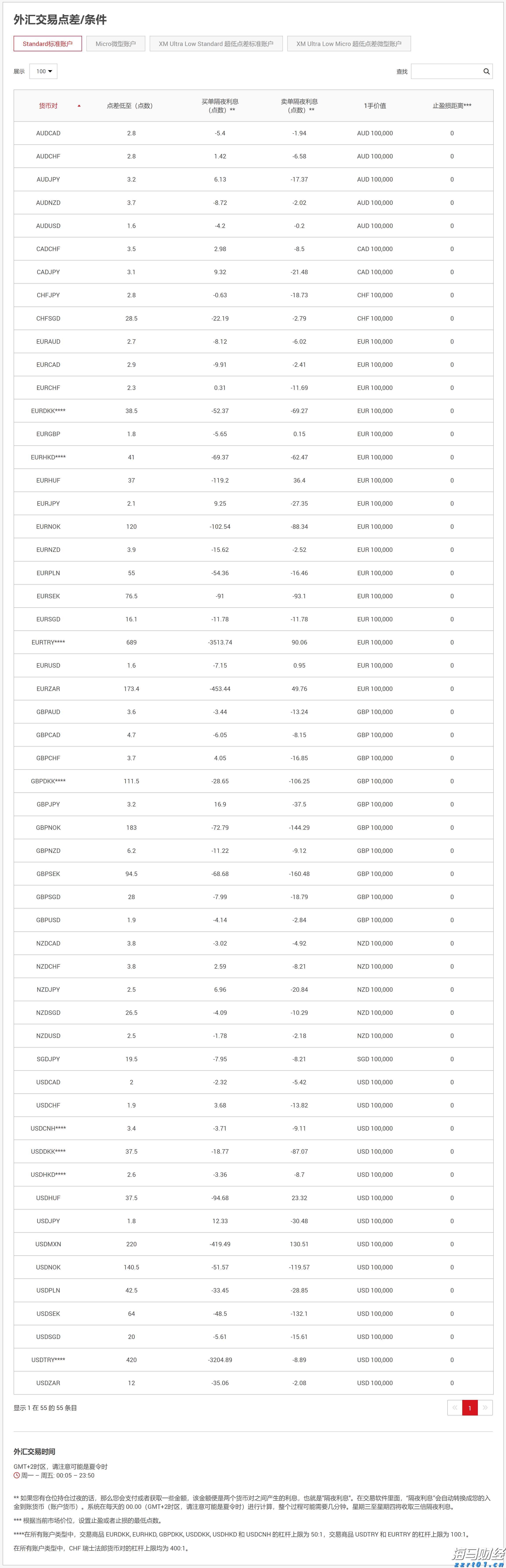 金价或将上涨？老铺黄金(06181)年内再度提价