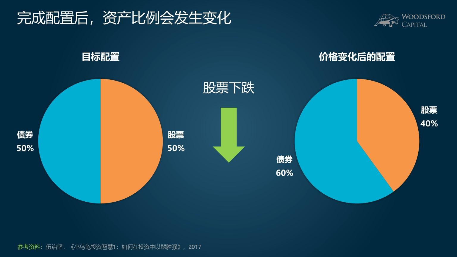 香港交易所优化IPO定价机制：提高公开认购回拨比例至35% 保留基石投资者禁售期