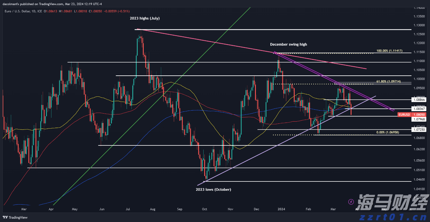 沪深股通升高三成,互联互通笃行不怠