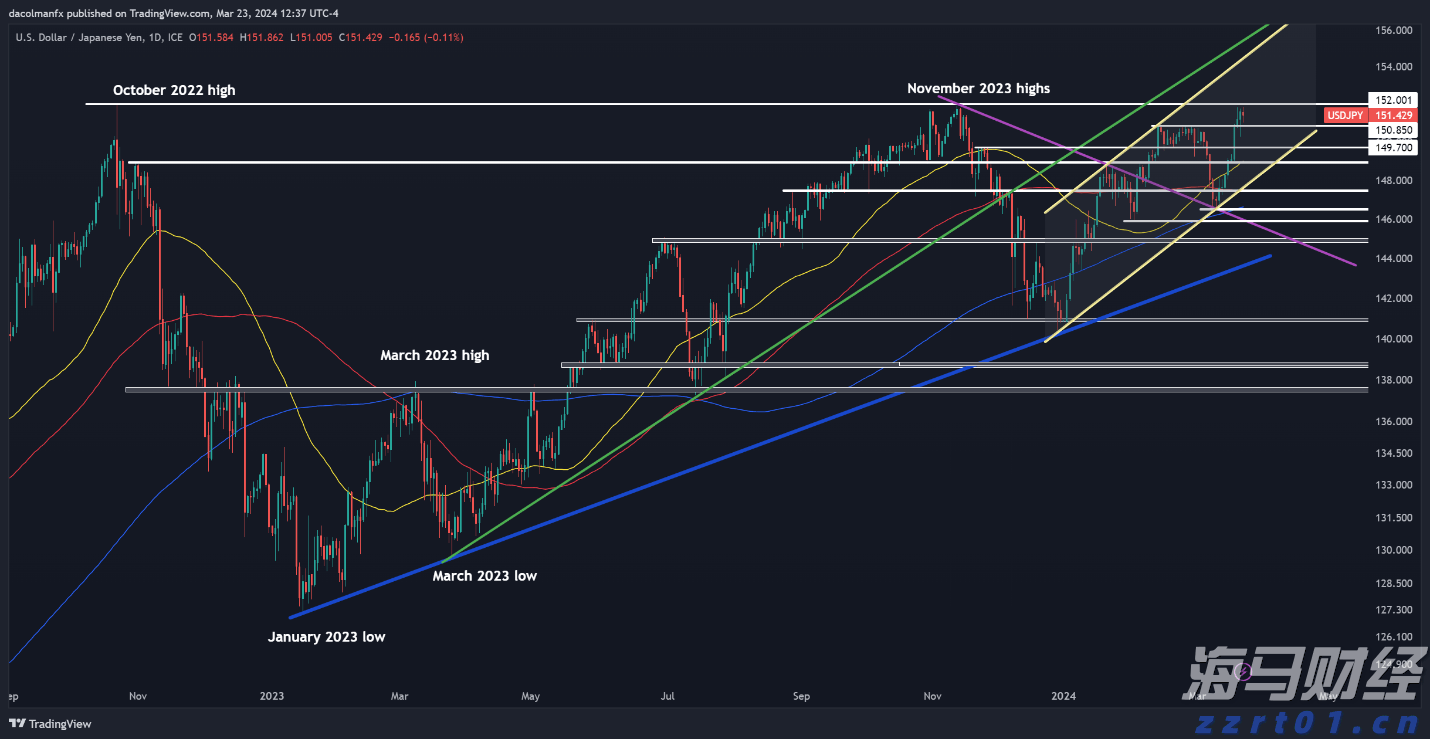沪深股通升高三成,互联互通笃行不怠