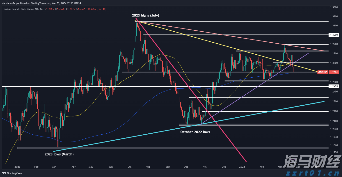 沪深股通升高三成,互联互通笃行不怠