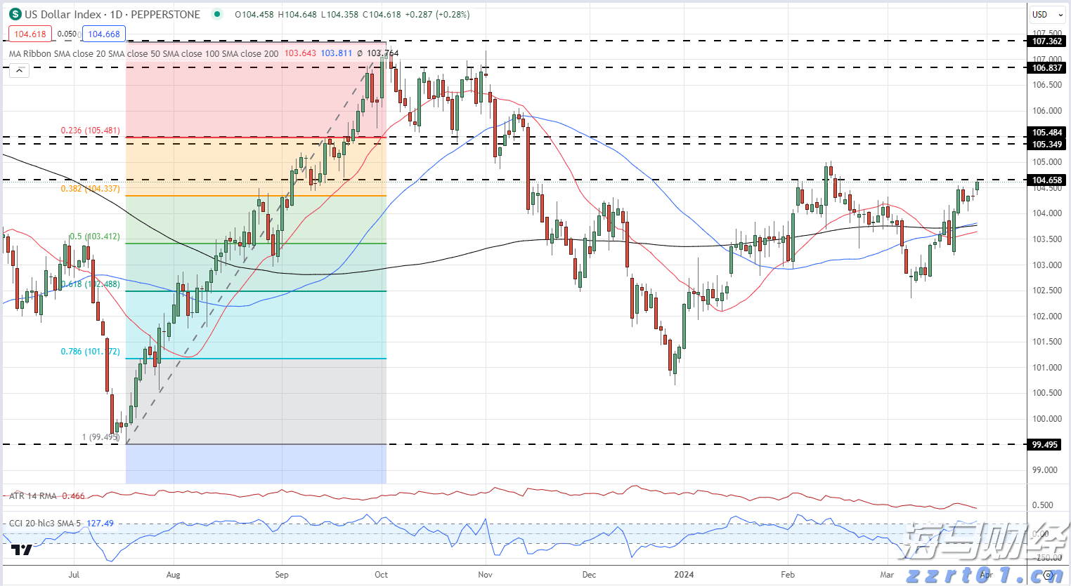 刚刚，沪指突破3800点