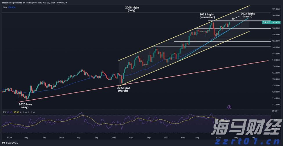 10年期日债首次出现“零成交”，五年期国债拍卖面临全球债市挑战