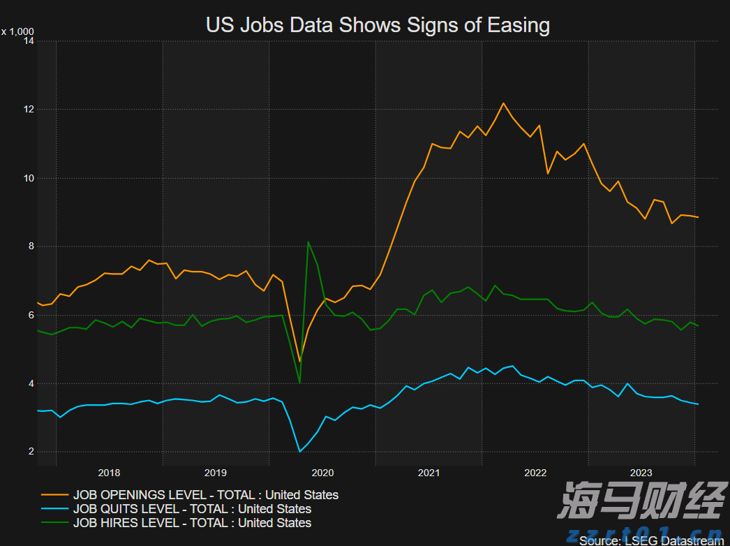 港元拆息全面上升，一个月拆息达到1.45095%，创近三个月新高