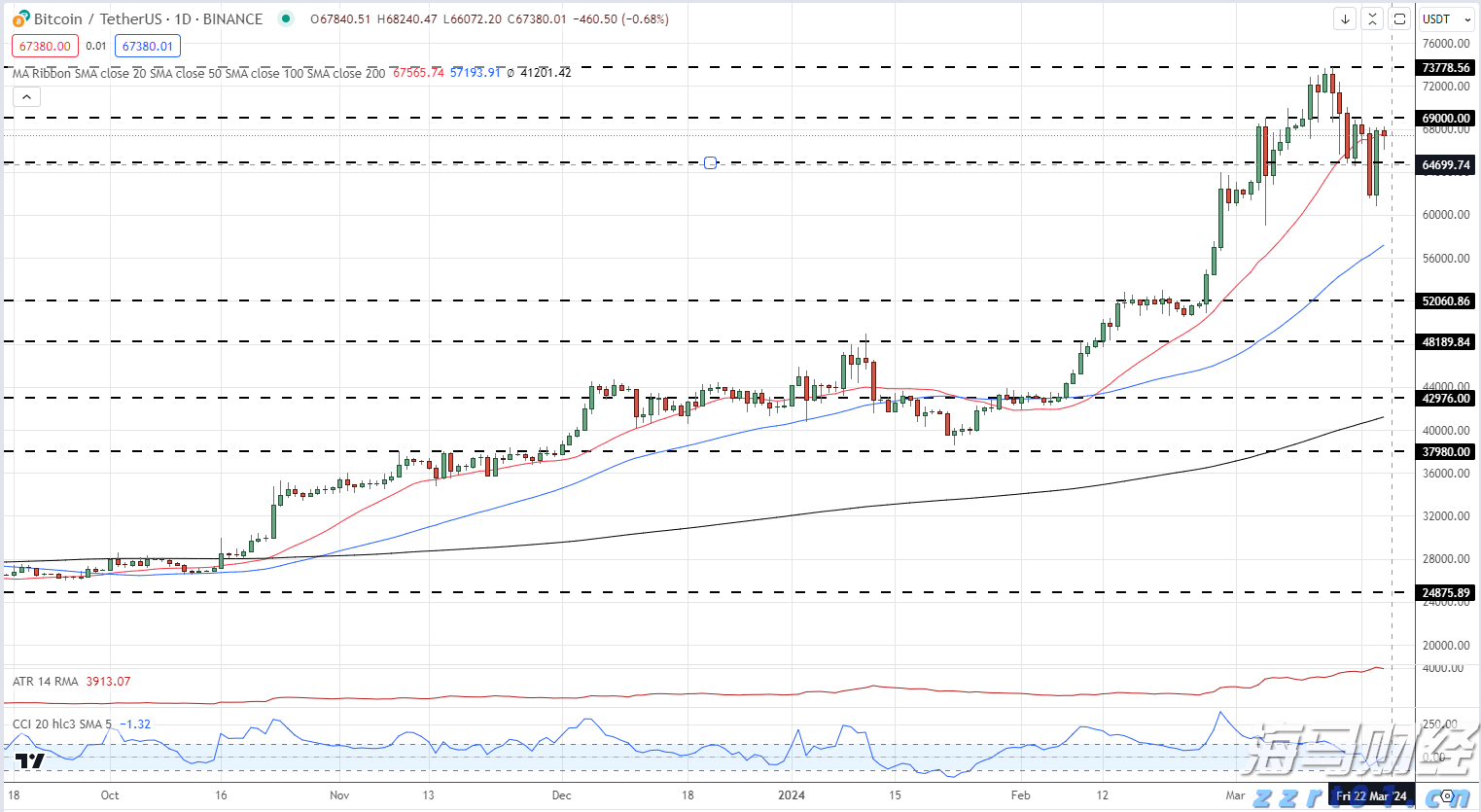 Canalys：2025年第二季度中国大陆智能手机市场同比下降4%