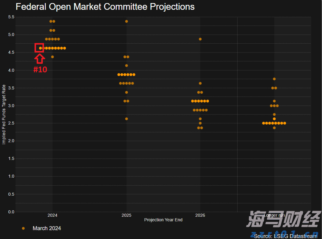 Wind-HKCAMA 2025年二季度香港离岸中资公募基金业绩榜