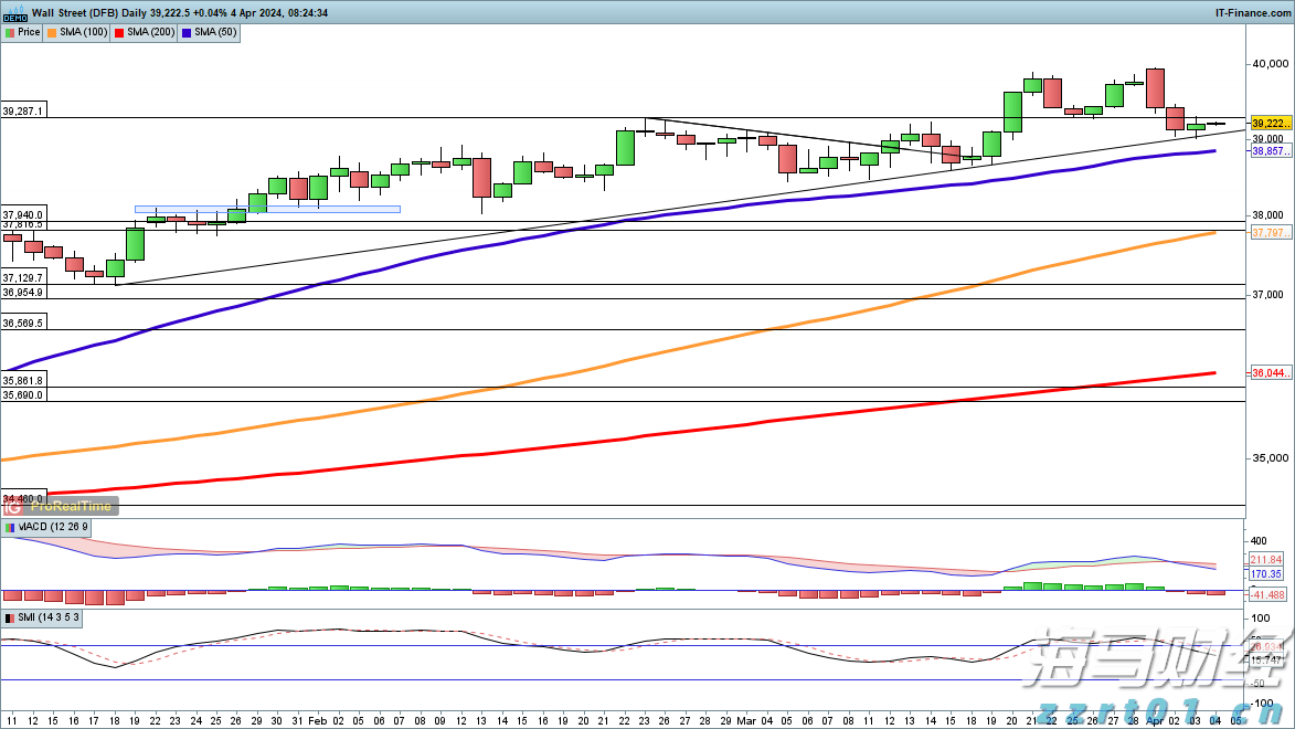 注意绕行!G35济广高速公路部分路段封闭施工