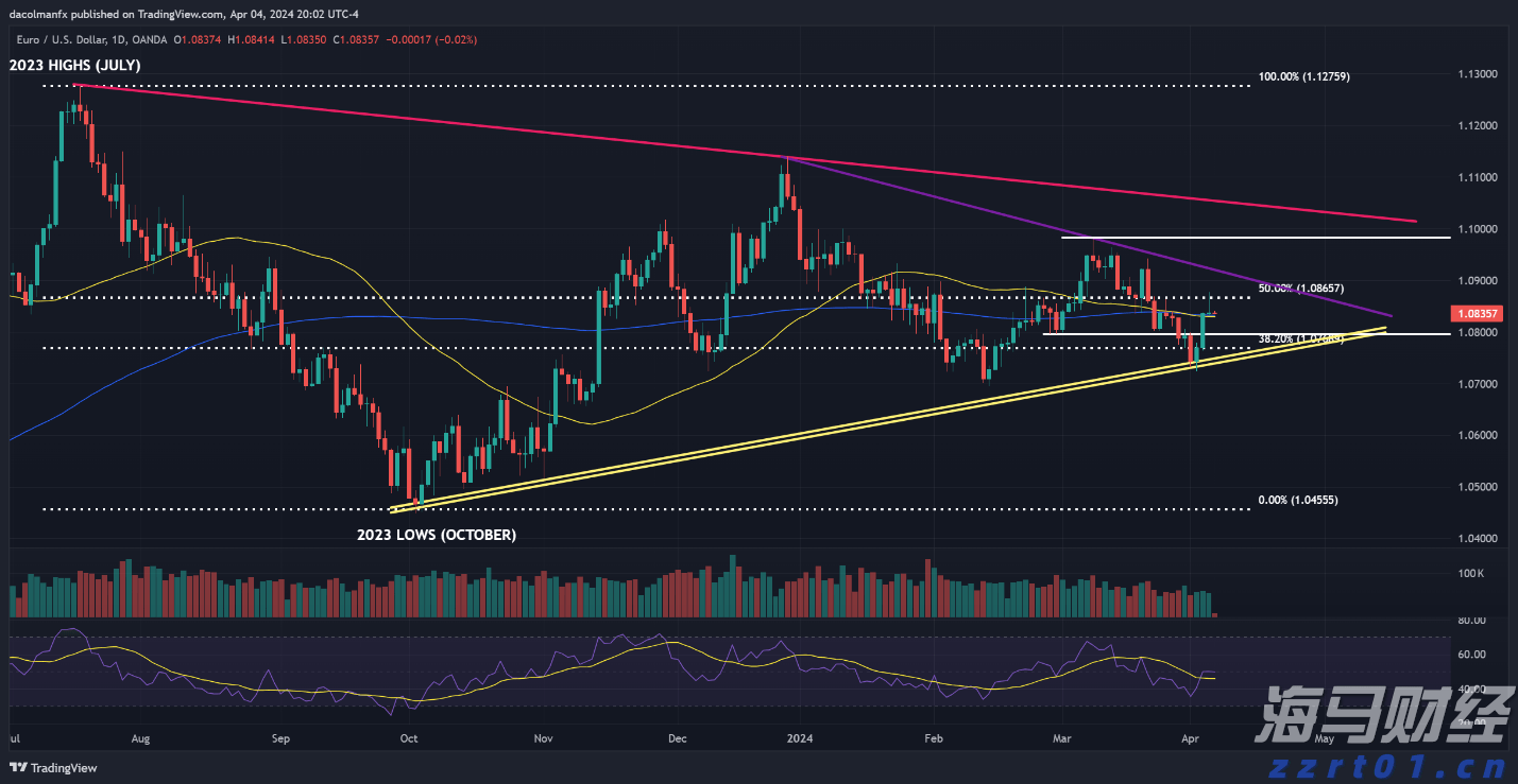 事关平台收费、校园餐监管等热点问题，市场监管总局作出回应