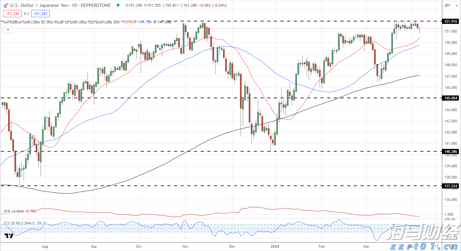 致敬白衣天使！梅州开展多种形式的医师节活动