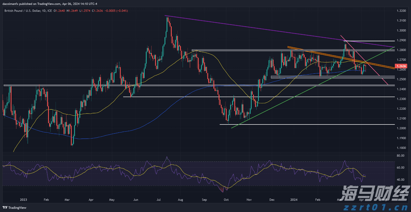 十五运会数千群演将转场奥体中心