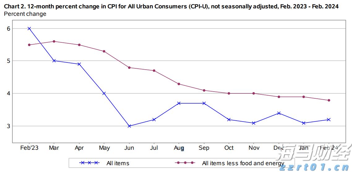 湖北部署2023年食品安全工作重点