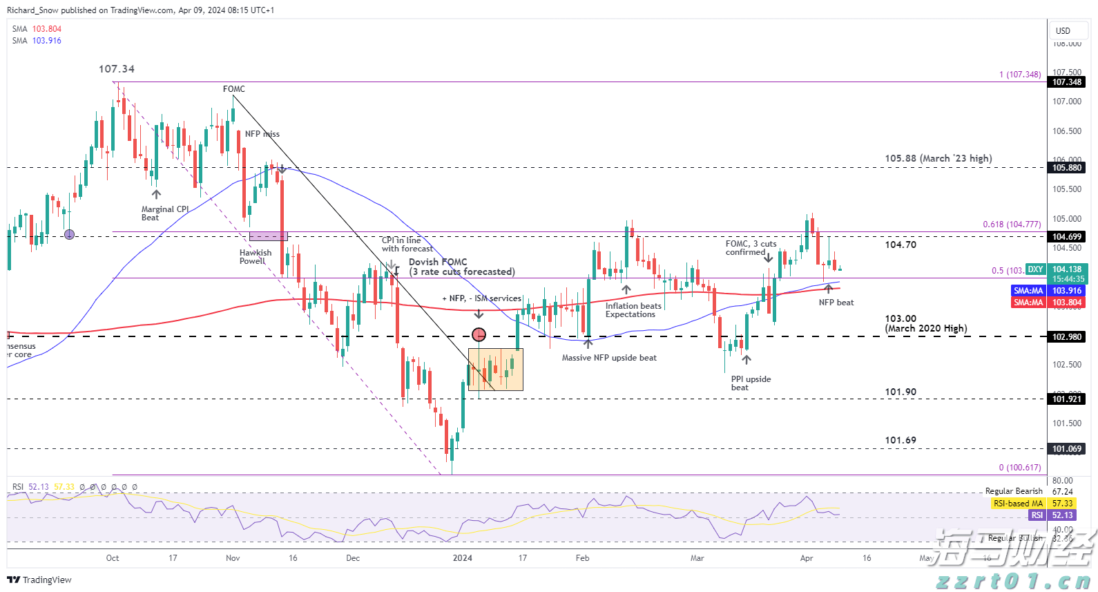 恒指牛熊街货比(71:29)︱7月31日