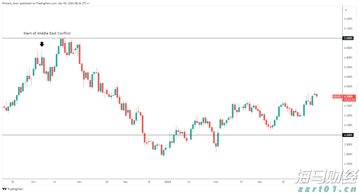 恒指牛熊街货比(71:29)︱7月31日