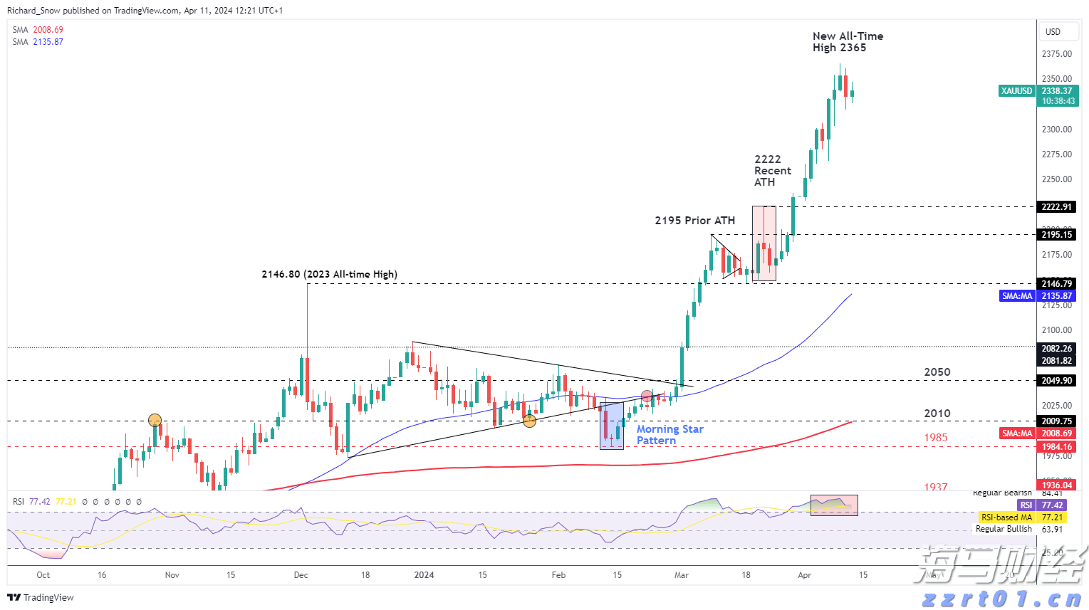 美股异动 | 中概股集体上涨 哔哩哔哩(BILI.US)涨幅超6%