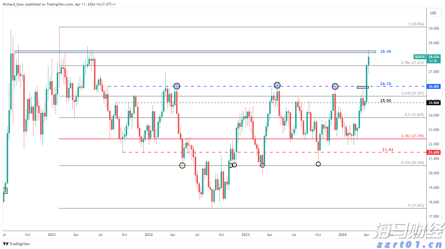 美股异动 | 中概股集体上涨 哔哩哔哩(BILI.US)涨幅超6%