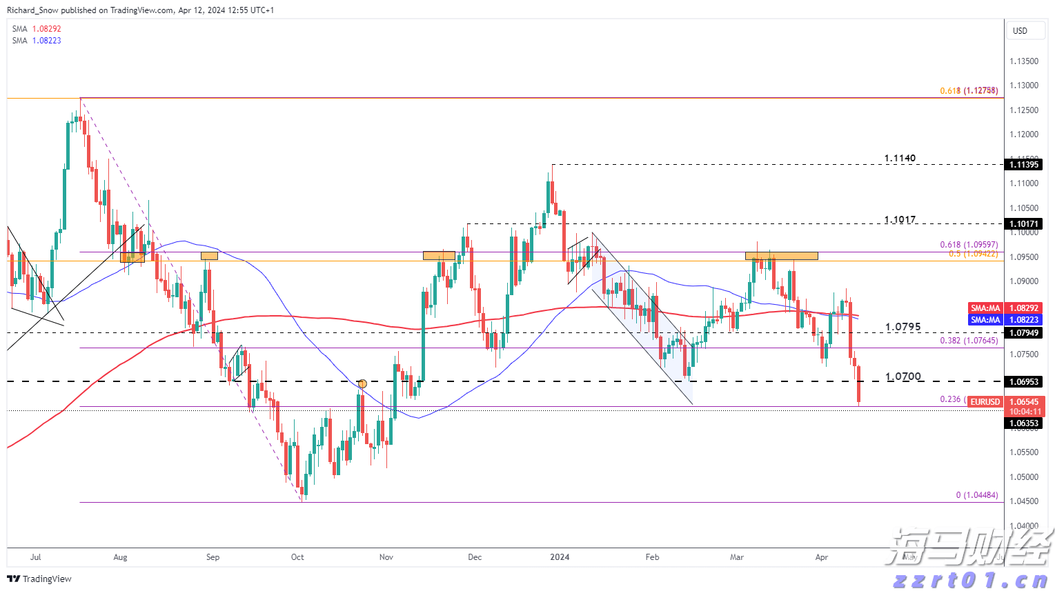 本周梅州天气没有大变化！依旧雷雨！
