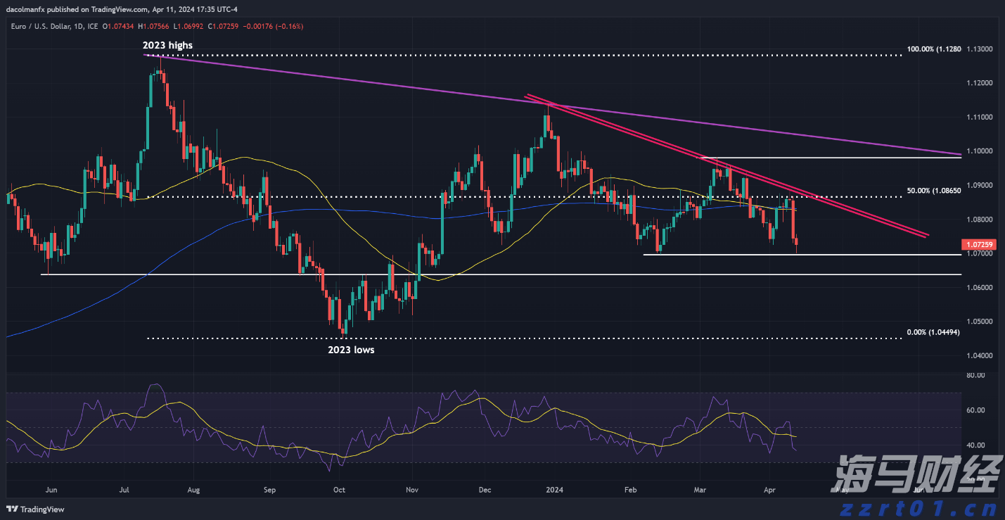 本周梅州天气没有大变化！依旧雷雨！