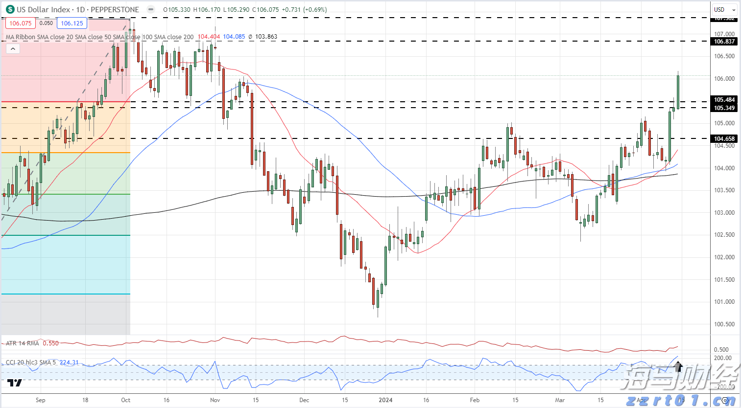 身着统一“战袍”,平均年龄60多岁的佛山太极老友们组团来看开渔节