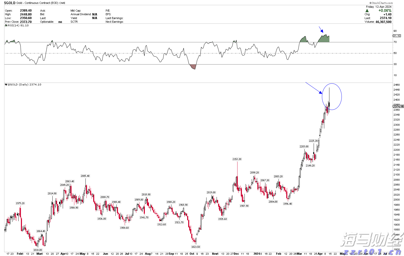 美股动态 | Shoulder Innovations(SI.US)成功上市 股价开盘上涨