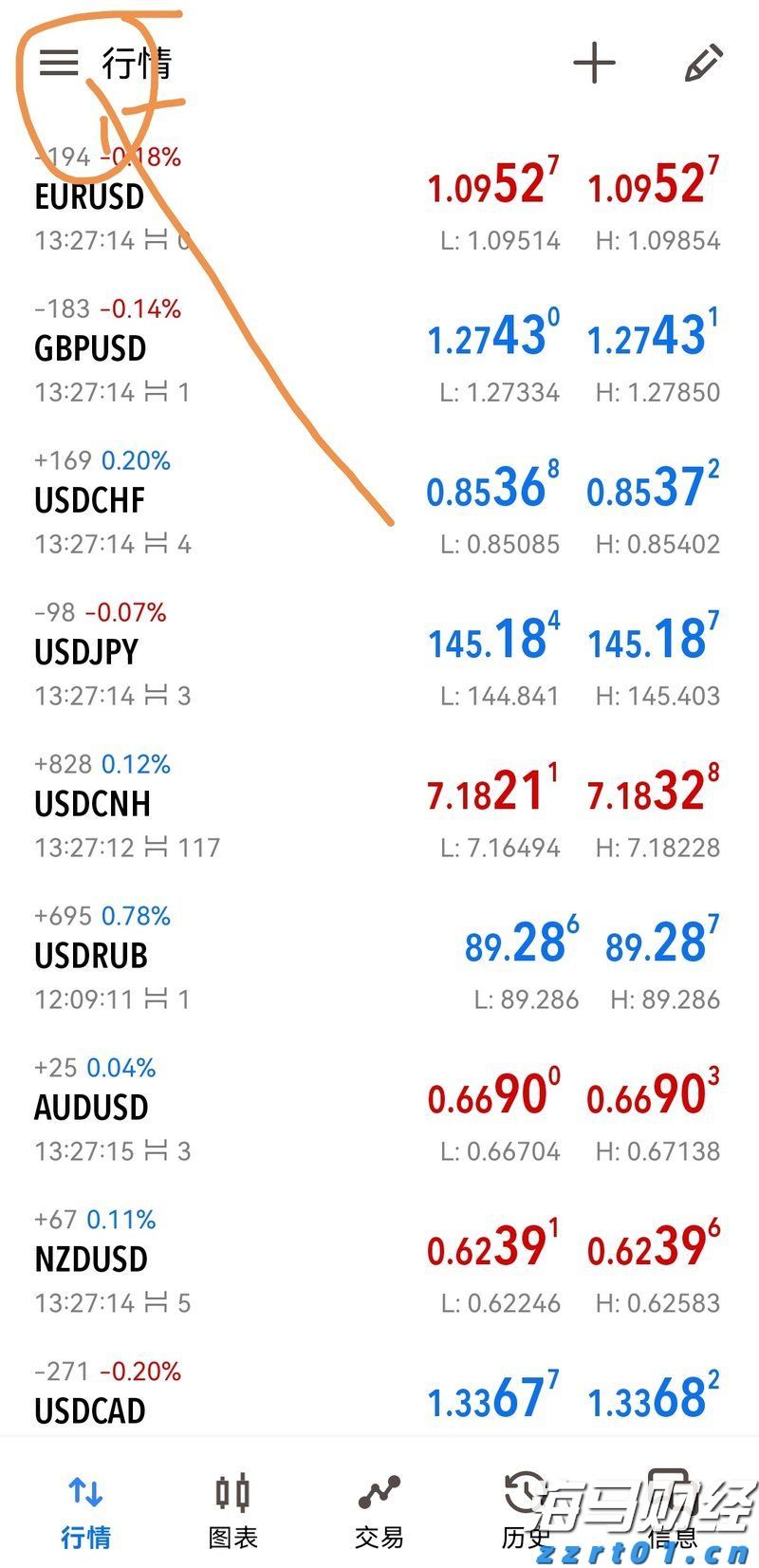 黑龙江省市场监管局党组书记、局长安虎贲深入哈尔滨市检查特种设备安全和农贸市场保供情况
