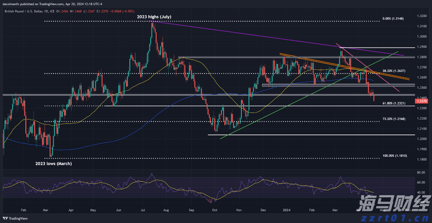 普京强调上合组织不寻求对抗任何一方