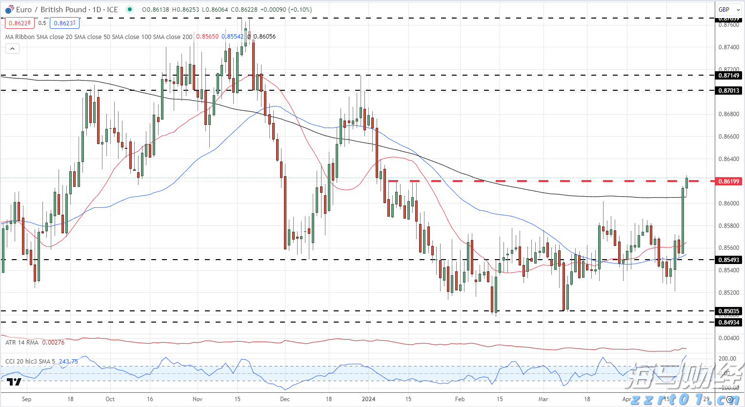 年初股价翻番，和誉-B(02256)的价值提升刚刚开始