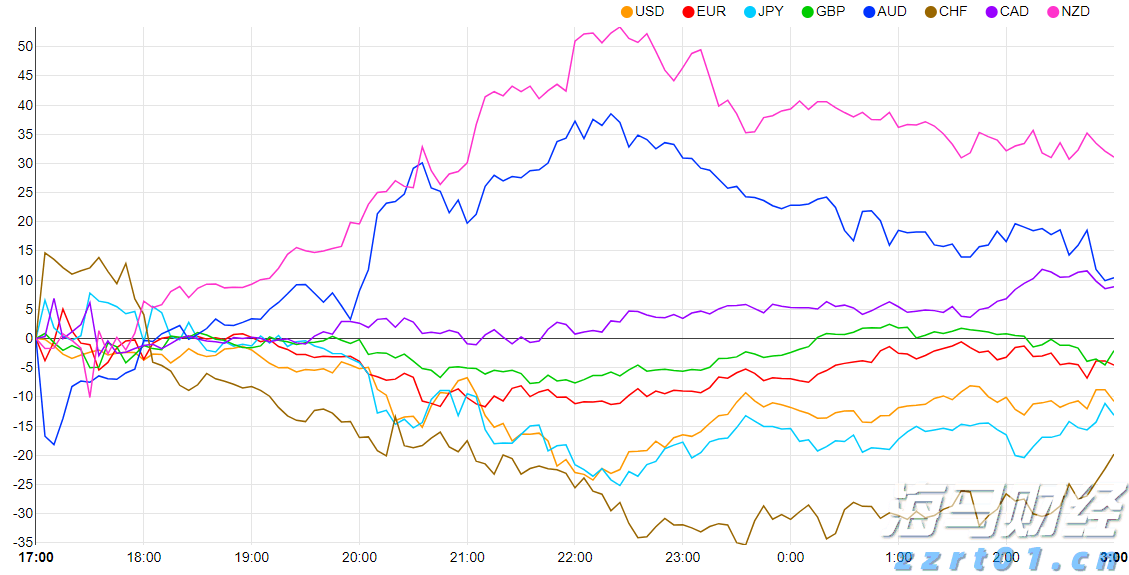 巴西糖减产预期上升 纽约原糖期货价格持续上涨