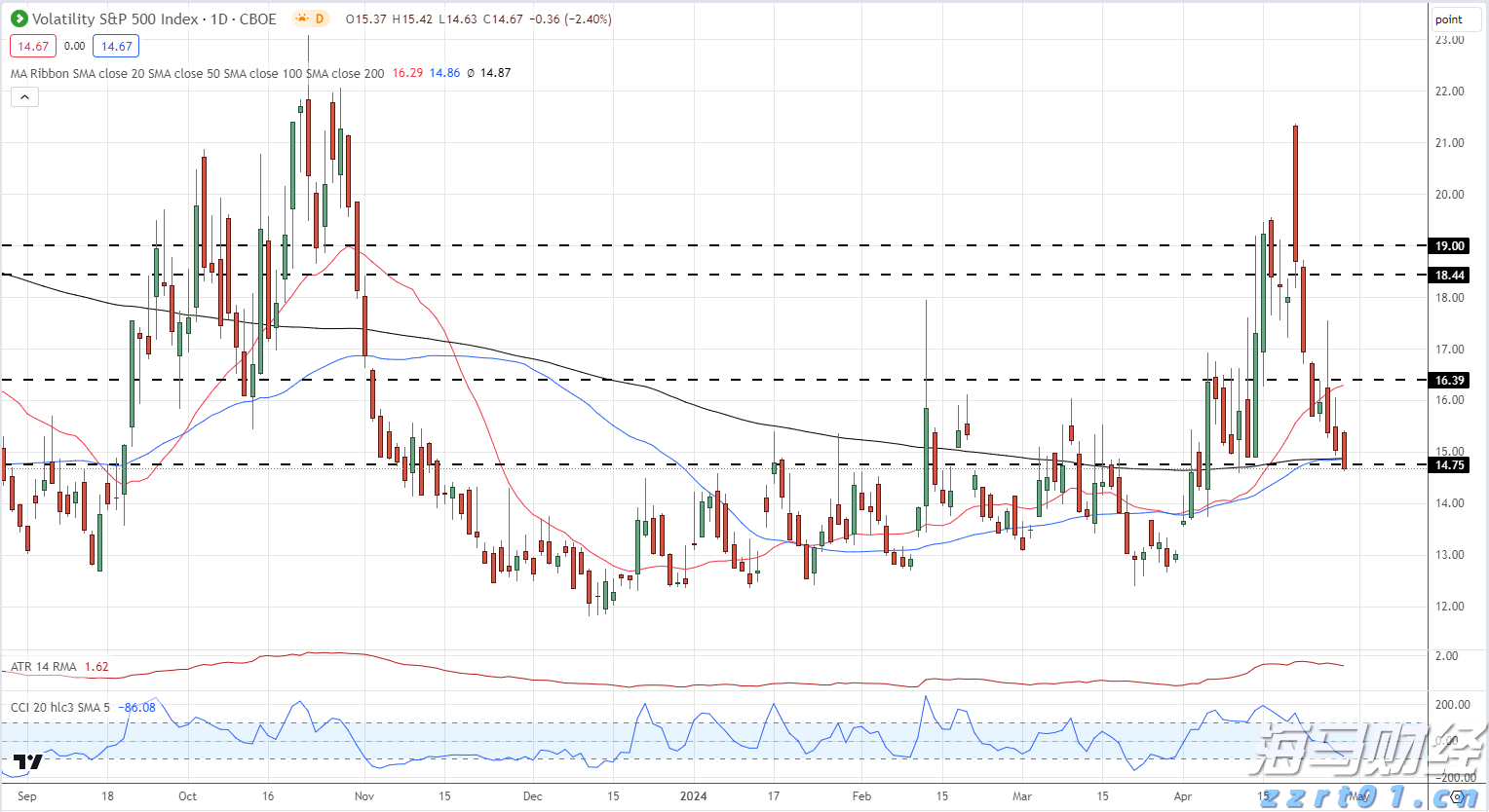 广东中部和东南部等地有大暴雨和特大暴雨，这些路段需注意→