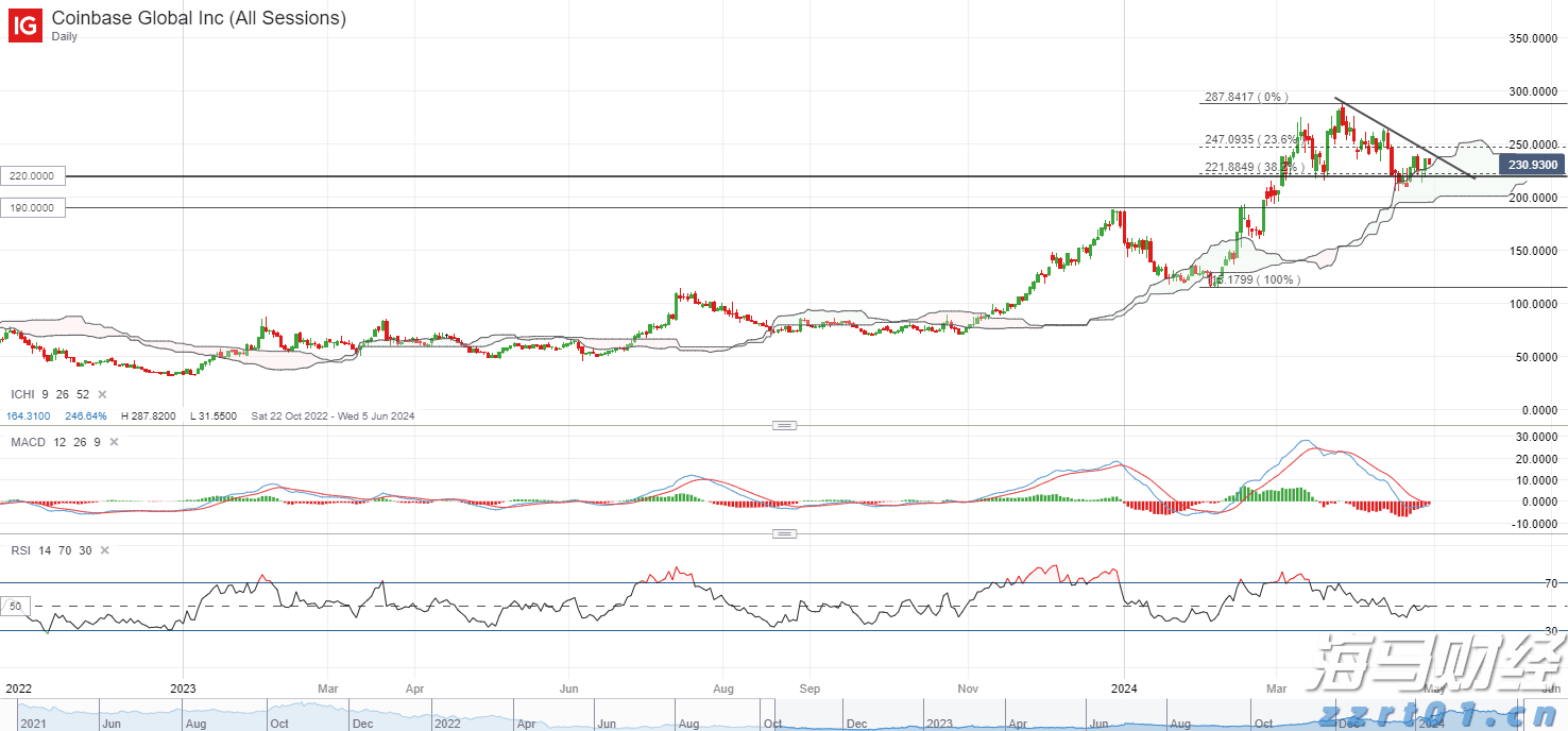 波音(BA.US)二季度业绩超预期 现金流损耗降至2亿美元