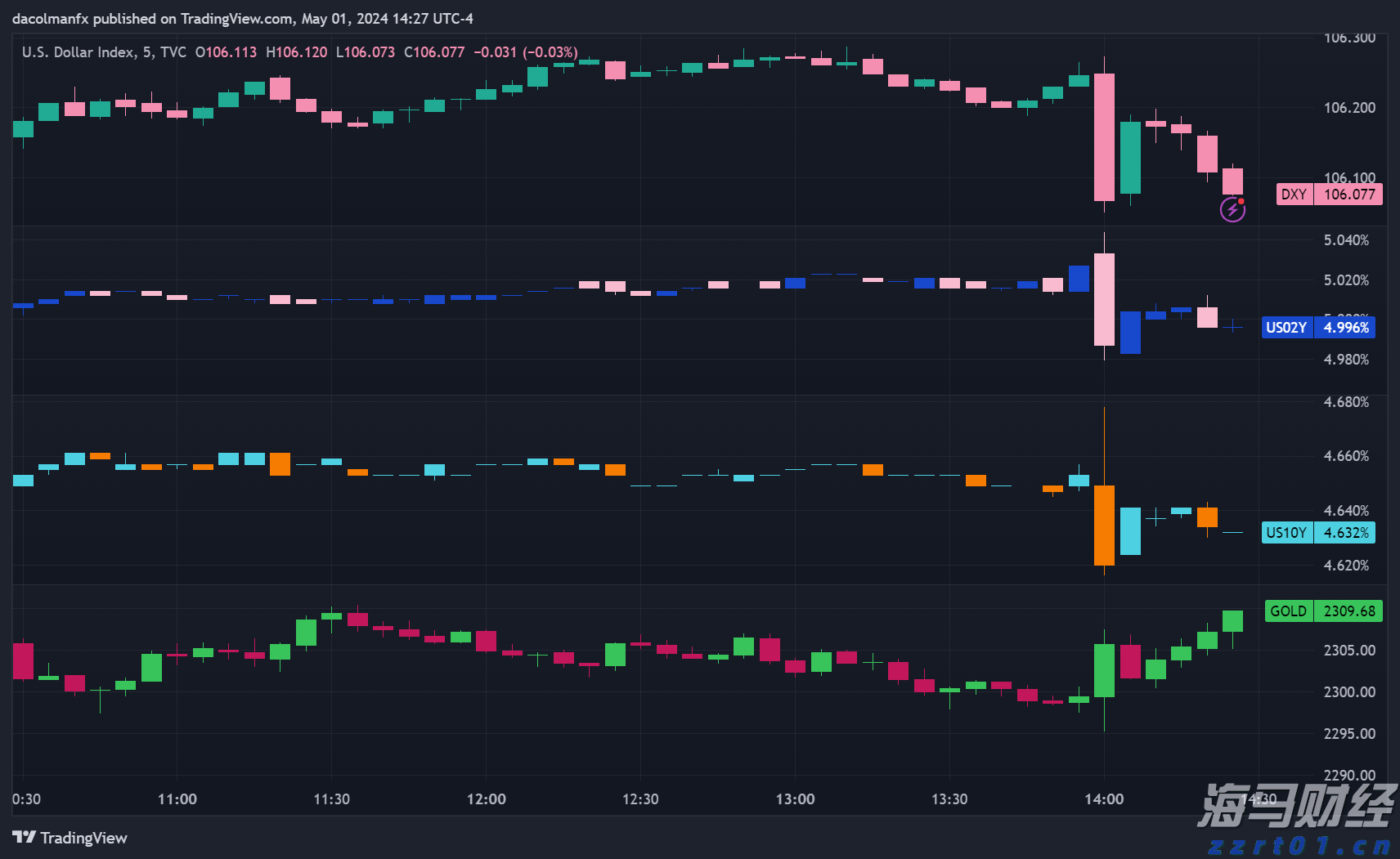 通胀缓解与关税压力！韩国央行降息预期上升