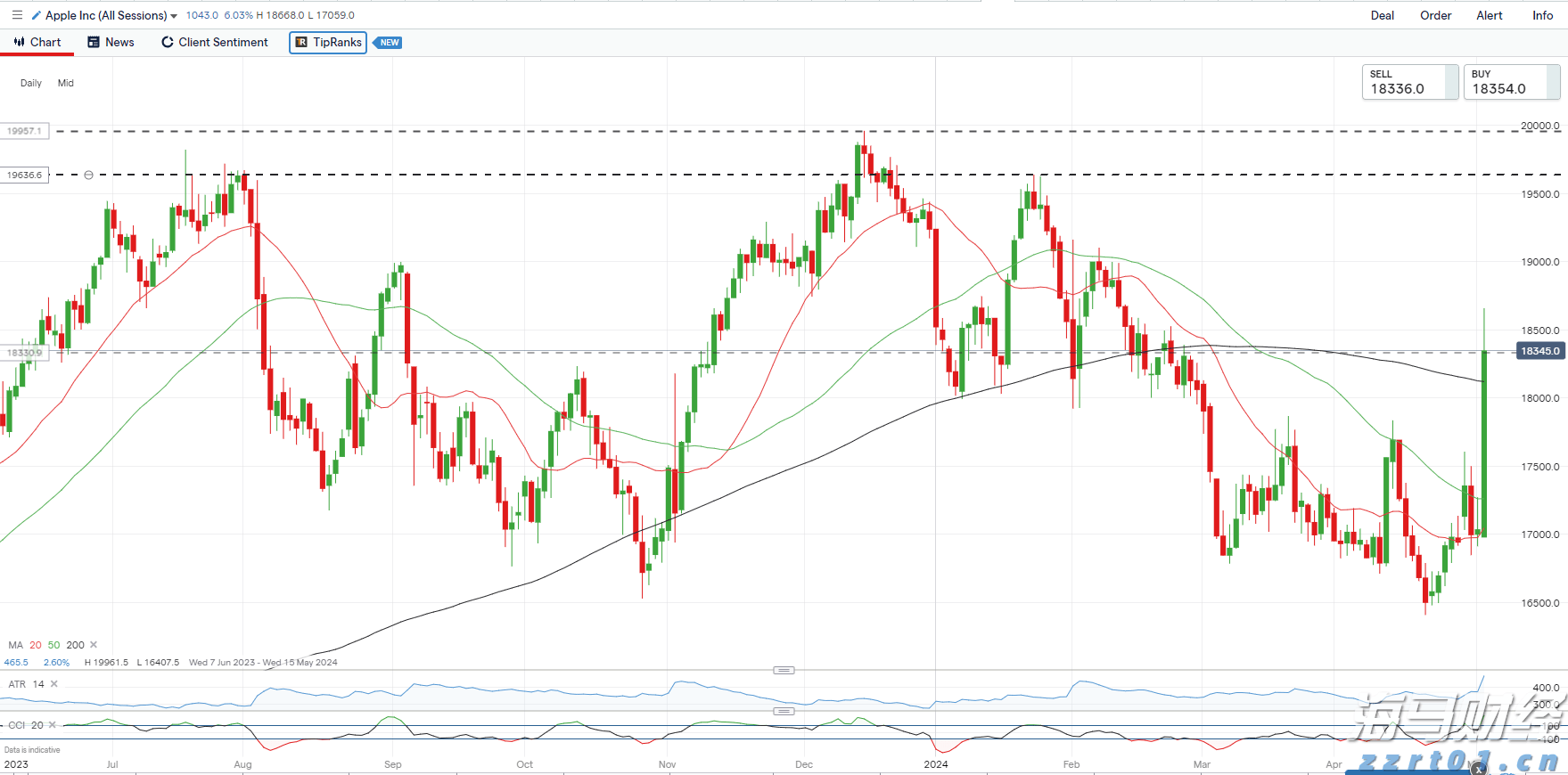 今日起降水减弱，天气趋炎热！地质灾害具有滞后性，需继续做好防御