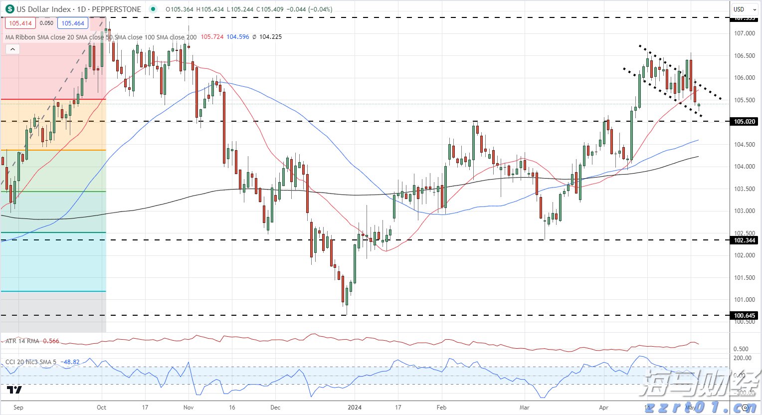 澳门莲花大桥封闭，台风期间横琴口岸通关安排来了→
