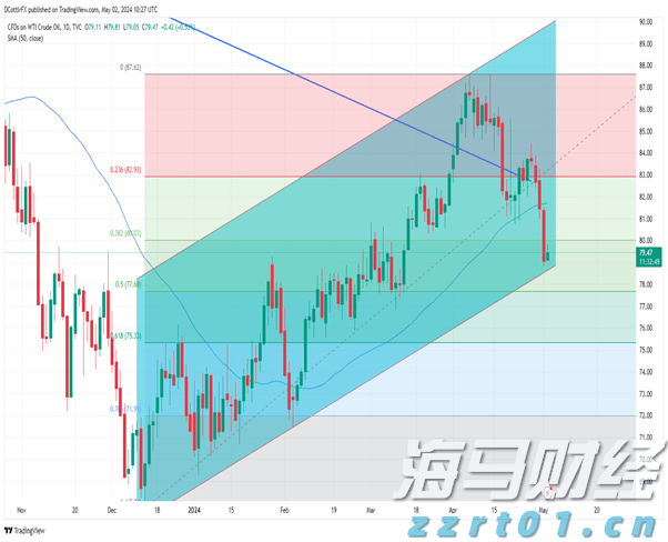 中山横门开渔活动启幕 水上风情运动会燃情开赛