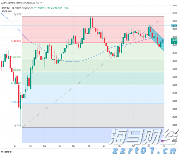 摩根士丹利：宏观不确定性抑制SaaS行业复苏 看好HubSpot(HUBS.US)等四只股票