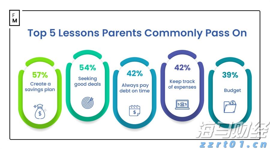 摩根士丹利：宏观不确定性抑制SaaS行业复苏 看好HubSpot(HUBS.US)等四只股票