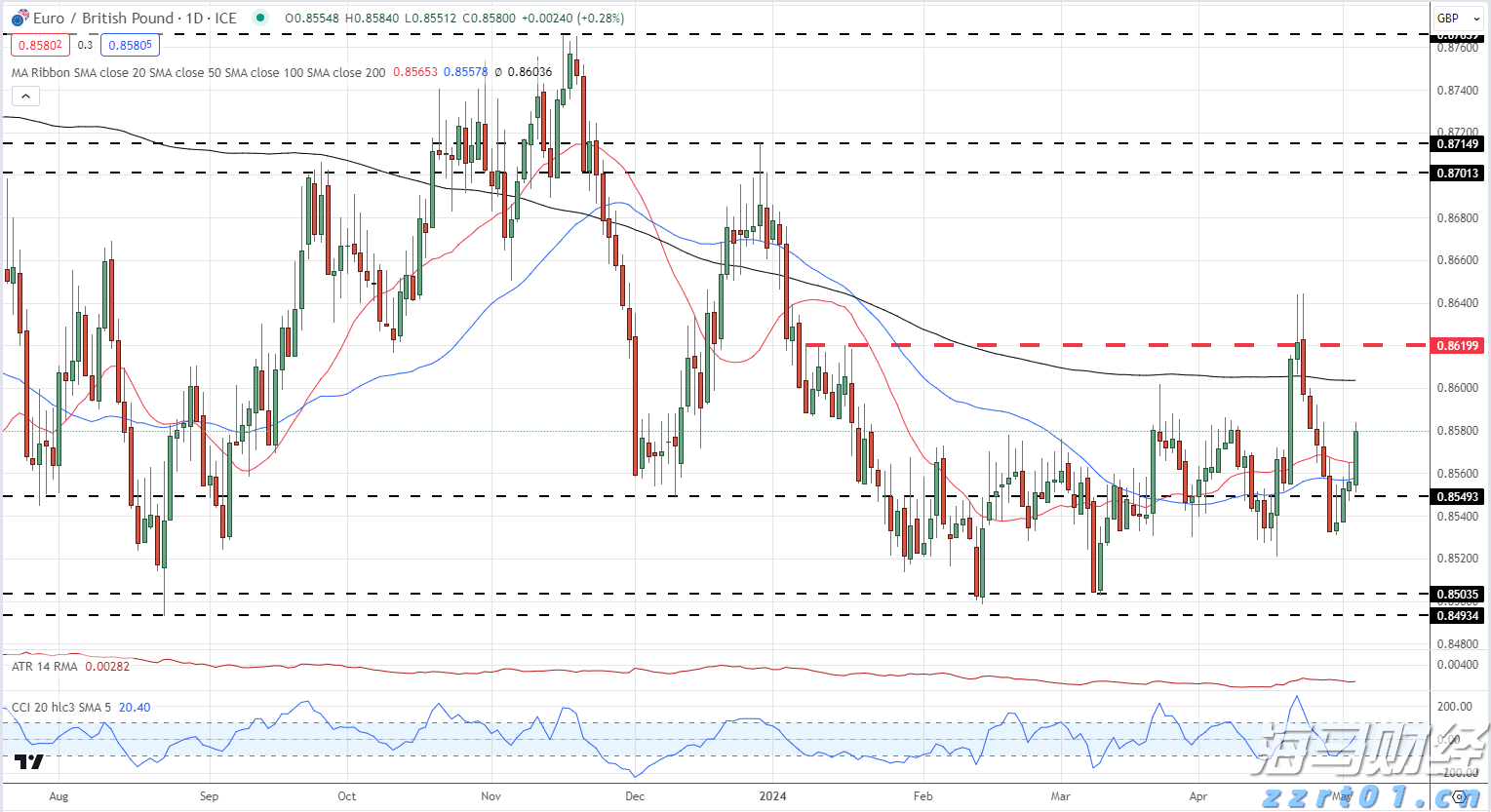 珠海市香洲区住房和城乡建设局建设工程消防室主任邓伟华接受纪律审查和监察调查