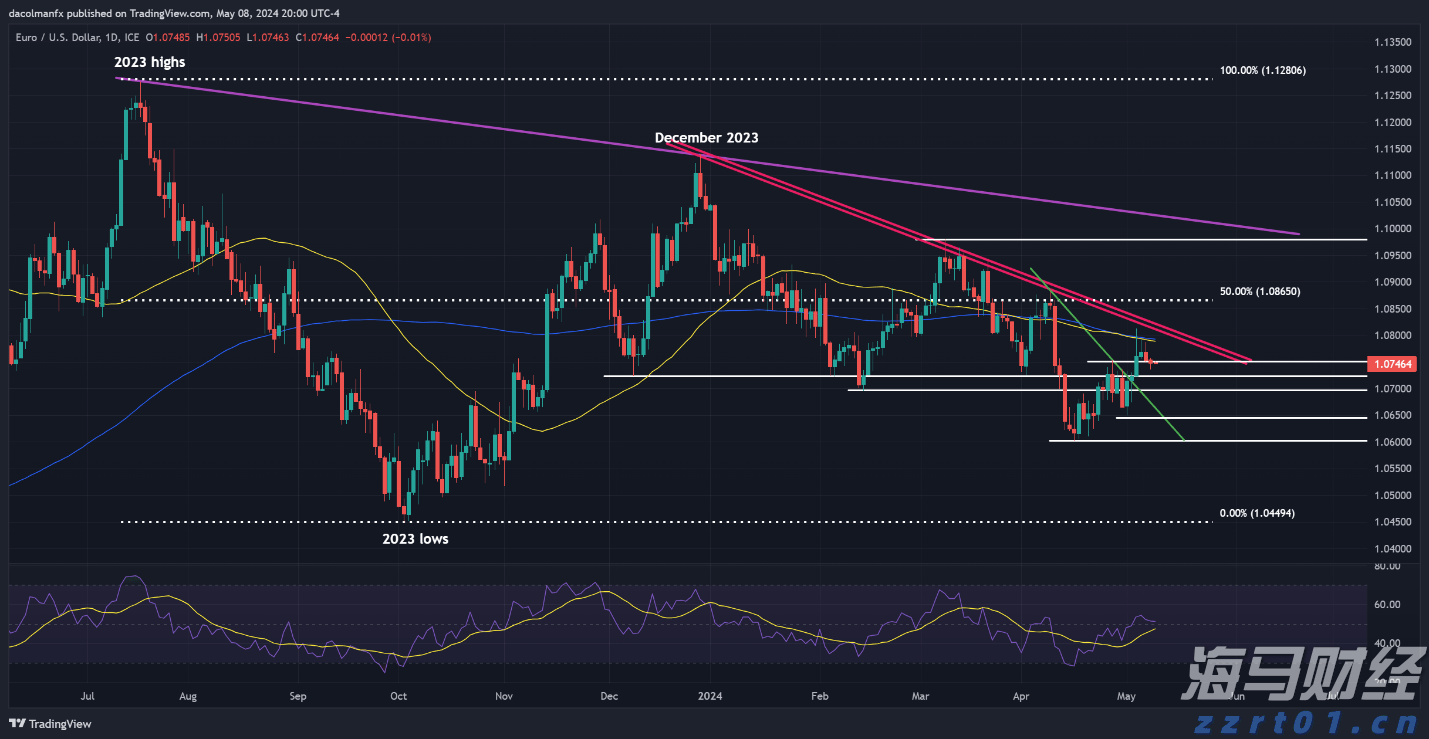 山东企业开办“一窗通”服务平台新增“预警提示”功能更好预防垄断