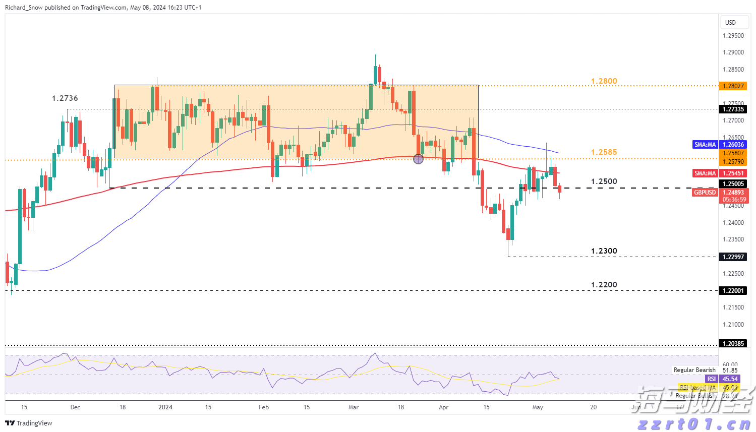 关税难以撼动豪车需求! 欧洲车企们被特朗普重创之际 法拉利(RACE.US)利润逆势增长