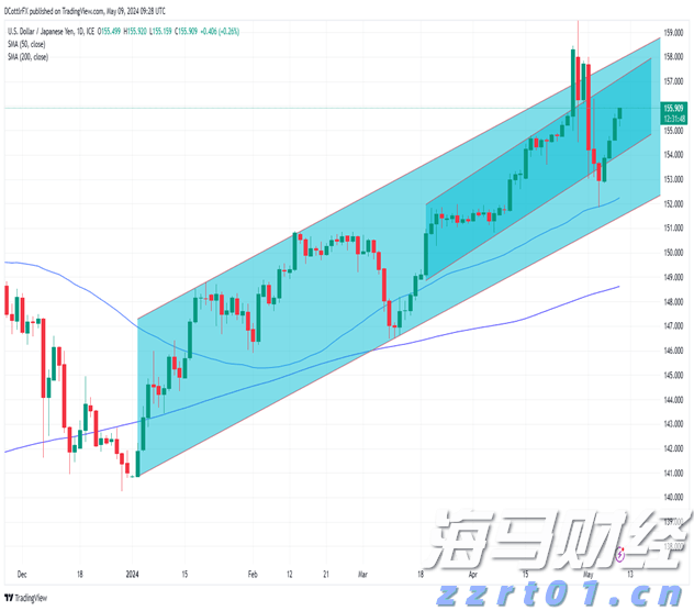 湖南省市场监管局召开重点行业领域反垄断行政告诫会
