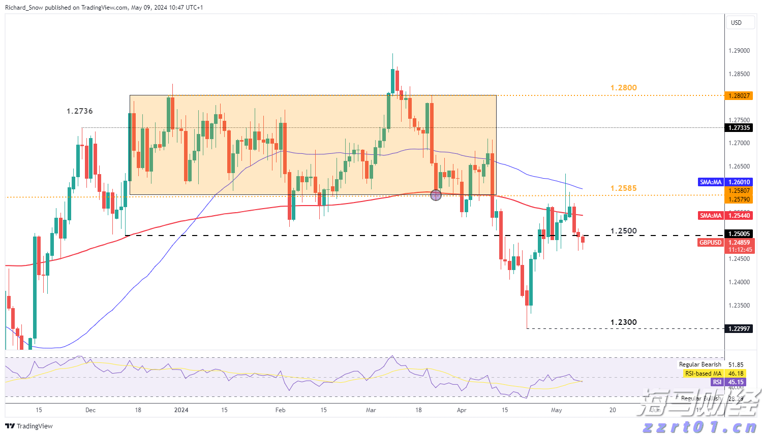 总投资50亿！又一个大项目，落户珠海！