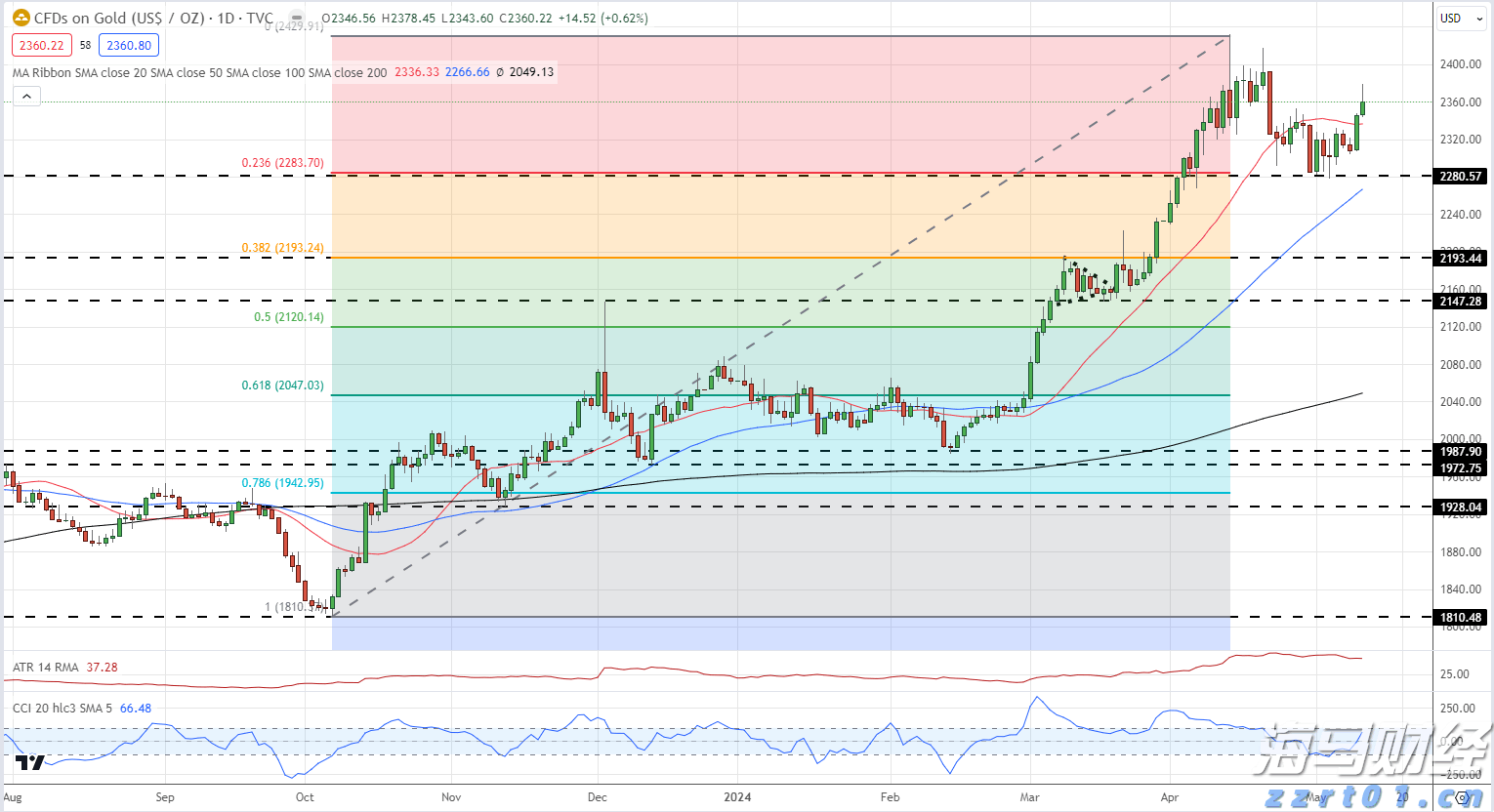 中国作为发展中国家,为什么还要坚持减碳?