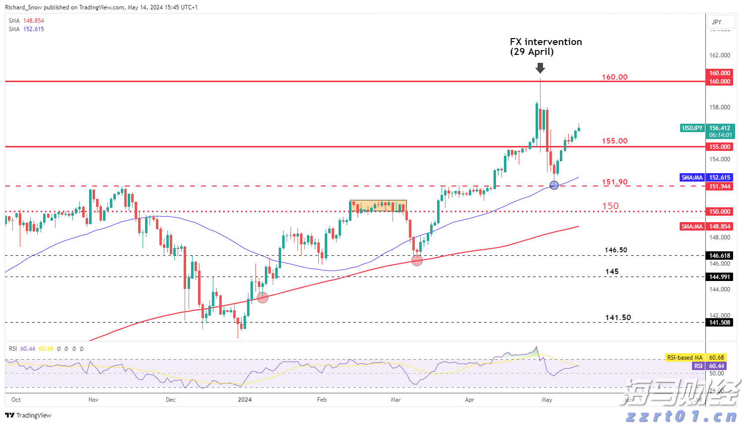 今年第17号台风将于18日生成！18日夜间至20日梅州南部有大到暴雨局部大暴雨